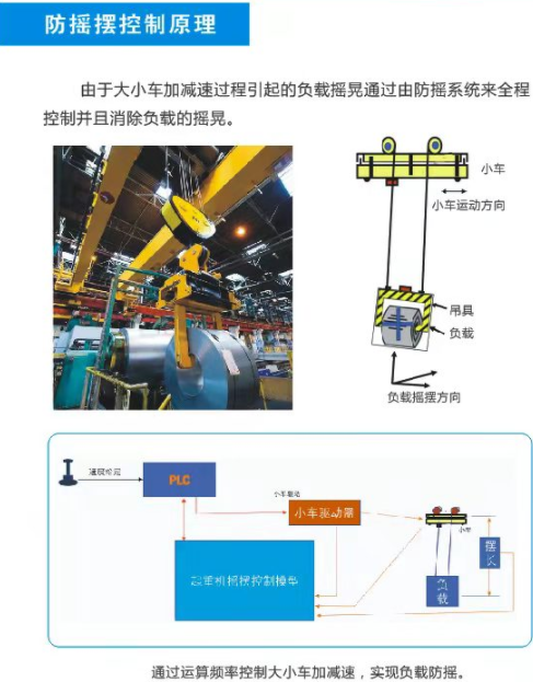 上海起重机防摇摆控制原理数重自动化科技上海