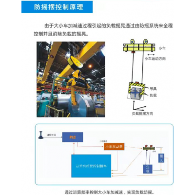 上海起重机防摇摆控制原理数重自动