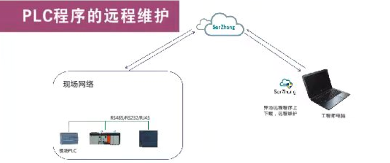 上海起重机防摇摆简介档数重自动化科技上海