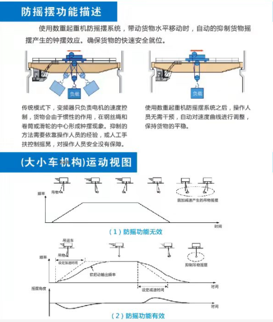 上海起重机防摇摆的工能数重自动化科技上海
