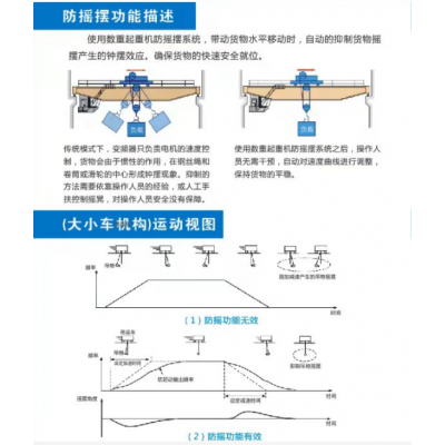 上海起重机防摇摆的工能数重自动化科技上海