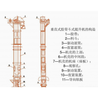 驻马店提升机样品图泌阳县起重设备