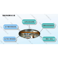 河南中创智能起重机智能系统解决方案