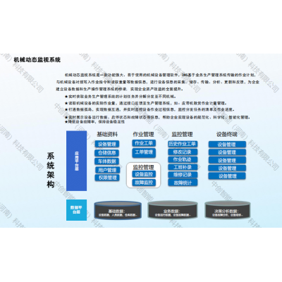 河南机械动态监视系统-河南中创智能起重机电气有限公司