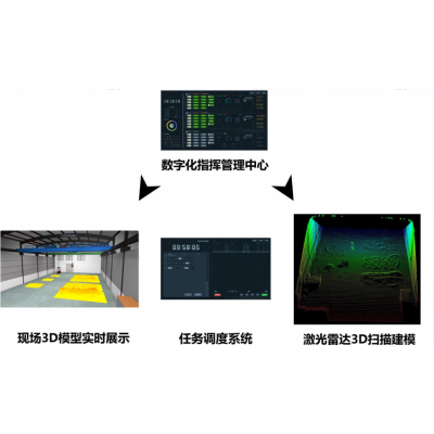 河南行车数字化指挥系统构成-中创智能起重机电气