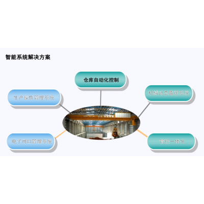 河南起重机智能系统解决方案中创智